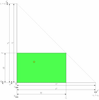 The geometrical model assuming PSS